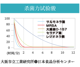 專業除甲醛